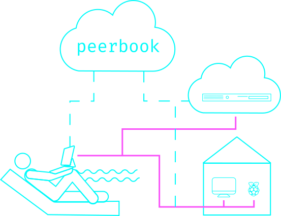 A network diagram showing a Terminl7 user connecting to different hosts